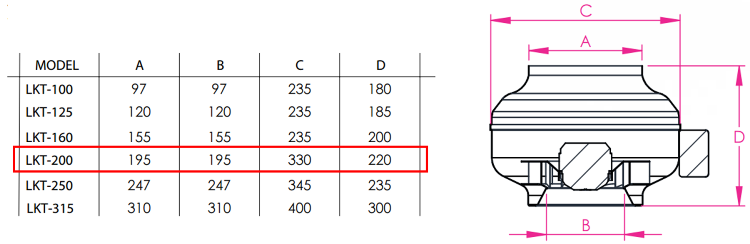 FANEX LKT 200-B 3000 D/D 230 Volt Monofaze Geriye Eğimli Yuvarlak Kanal Tipi Radyal Fan Teknik Çizimi ve Ölçüleri Tablosu